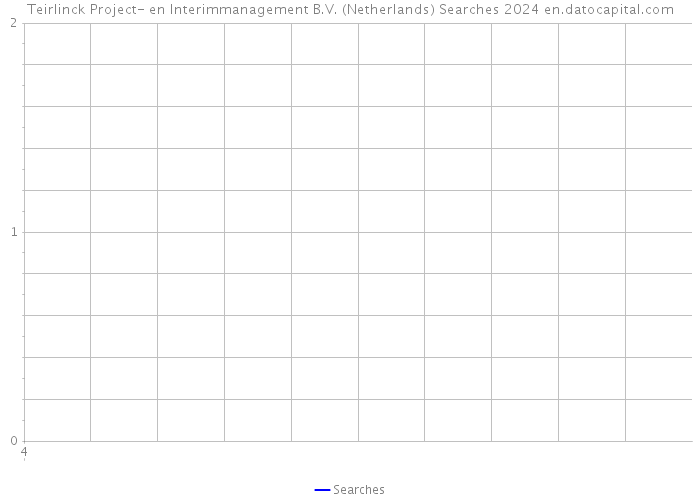 Teirlinck Project- en Interimmanagement B.V. (Netherlands) Searches 2024 
