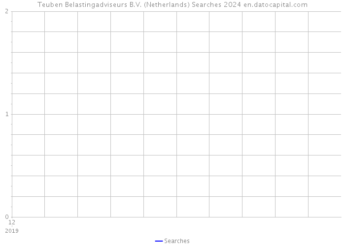 Teuben Belastingadviseurs B.V. (Netherlands) Searches 2024 