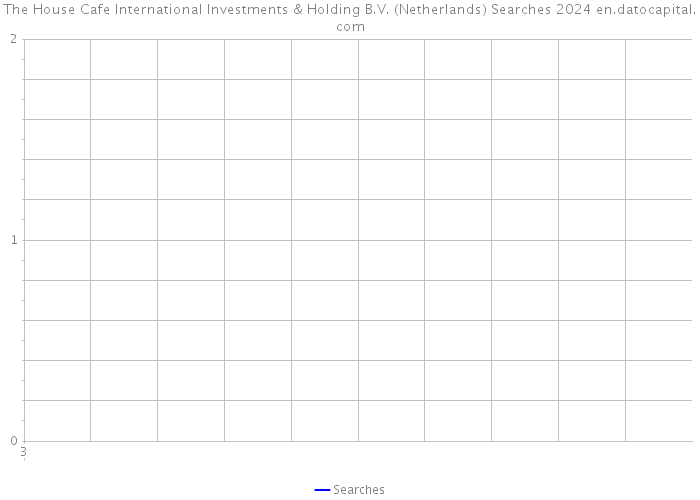 The House Cafe International Investments & Holding B.V. (Netherlands) Searches 2024 
