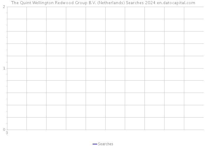 The Quint Wellington Redwood Group B.V. (Netherlands) Searches 2024 