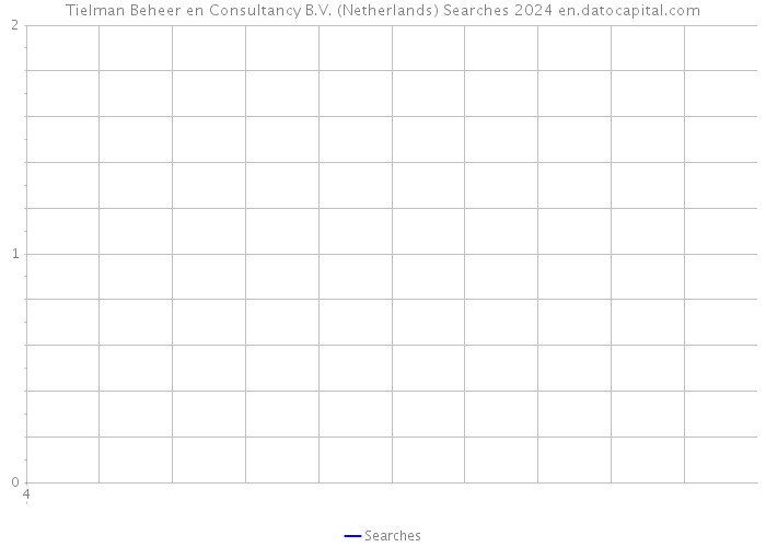 Tielman Beheer en Consultancy B.V. (Netherlands) Searches 2024 