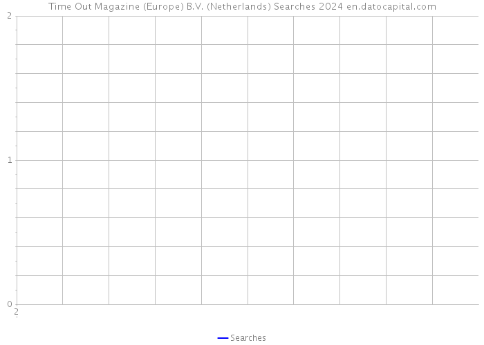 Time Out Magazine (Europe) B.V. (Netherlands) Searches 2024 