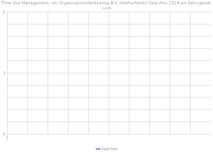 Time Out Management- en Organisatieontwikkeling B.V. (Netherlands) Searches 2024 