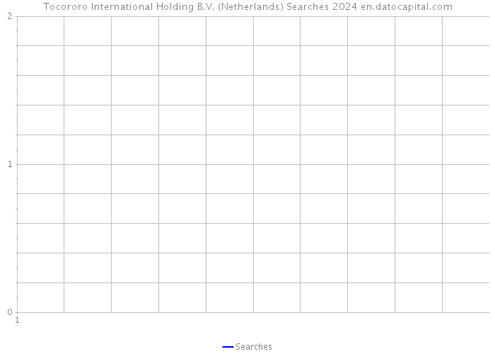 Tocororo International Holding B.V. (Netherlands) Searches 2024 