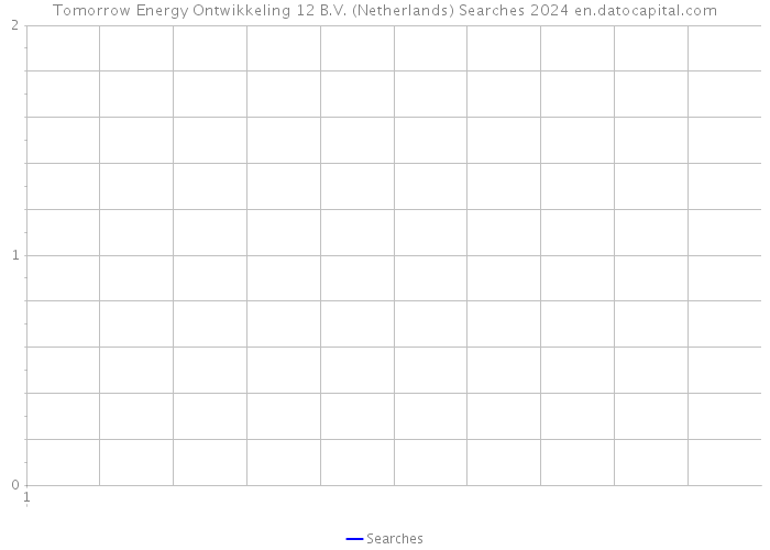 Tomorrow Energy Ontwikkeling 12 B.V. (Netherlands) Searches 2024 