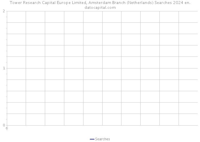 Tower Research Capital Europe Limited, Amsterdam Branch (Netherlands) Searches 2024 