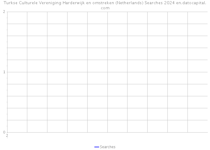 Turkse Culturele Vereniging Harderwijk en omstreken (Netherlands) Searches 2024 