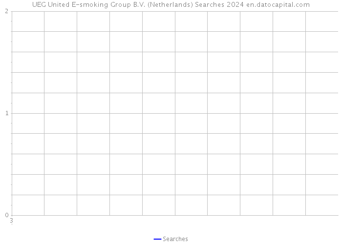 UEG United E-smoking Group B.V. (Netherlands) Searches 2024 