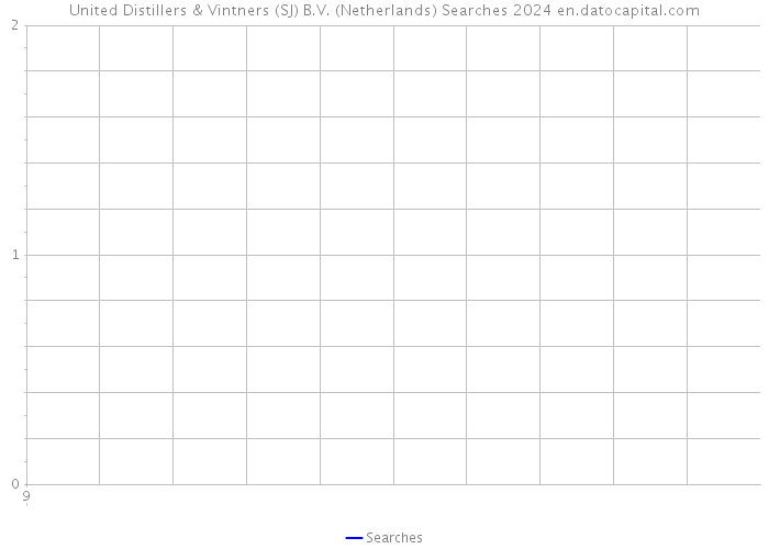 United Distillers & Vintners (SJ) B.V. (Netherlands) Searches 2024 