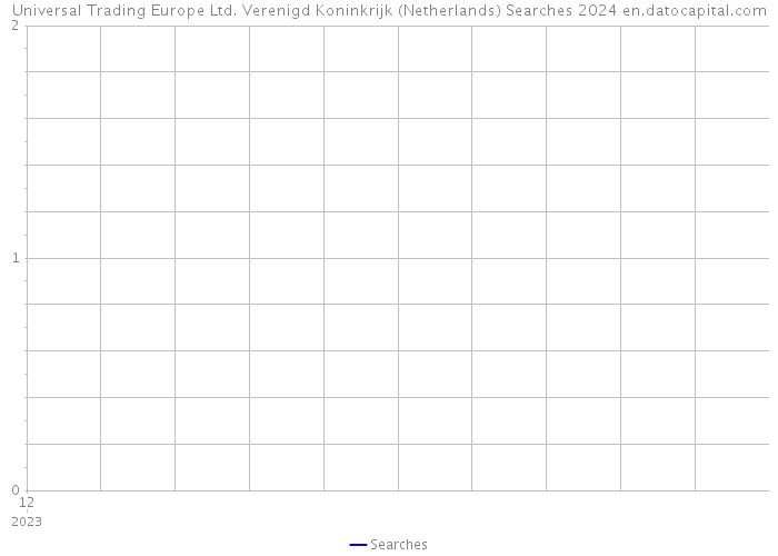Universal Trading Europe Ltd. Verenigd Koninkrijk (Netherlands) Searches 2024 