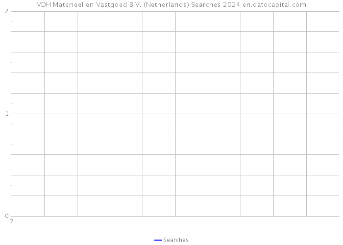 VDH Materieel en Vastgoed B.V. (Netherlands) Searches 2024 