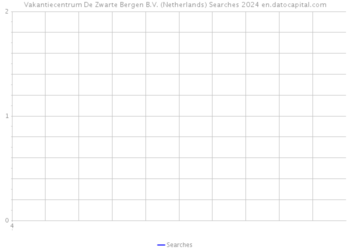 Vakantiecentrum De Zwarte Bergen B.V. (Netherlands) Searches 2024 