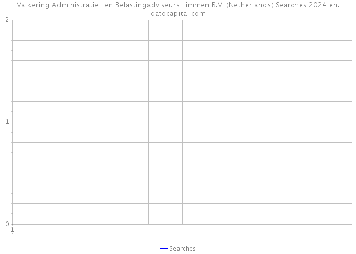 Valkering Administratie- en Belastingadviseurs Limmen B.V. (Netherlands) Searches 2024 