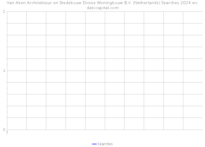 Van Aken Architektuur en Stedebouw Divisie Woningbouw B.V. (Netherlands) Searches 2024 