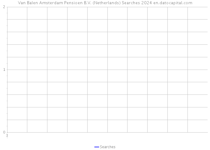 Van Balen Amsterdam Pensioen B.V. (Netherlands) Searches 2024 