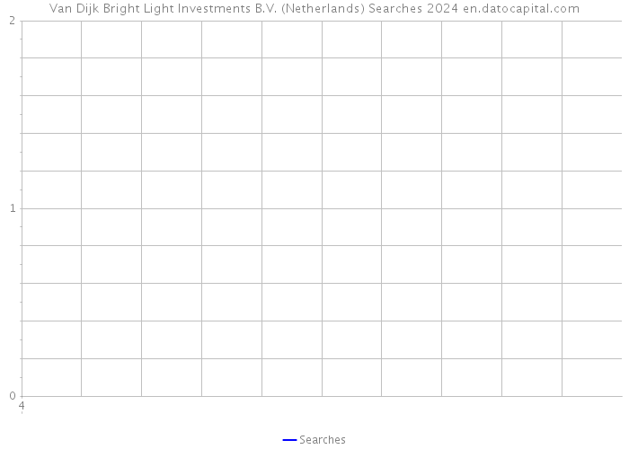 Van Dijk Bright Light Investments B.V. (Netherlands) Searches 2024 
