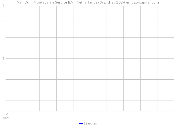 Van Duin Montage en Service B.V. (Netherlands) Searches 2024 
