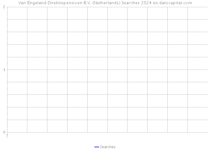 Van Engeland Direktiepensioen B.V. (Netherlands) Searches 2024 