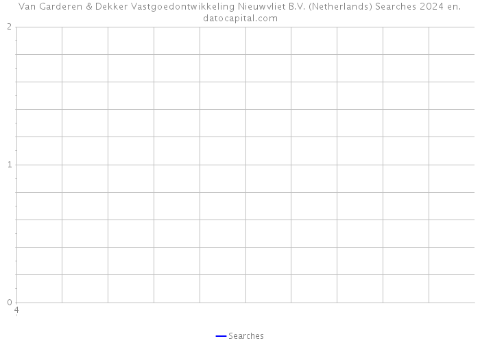 Van Garderen & Dekker Vastgoedontwikkeling Nieuwvliet B.V. (Netherlands) Searches 2024 