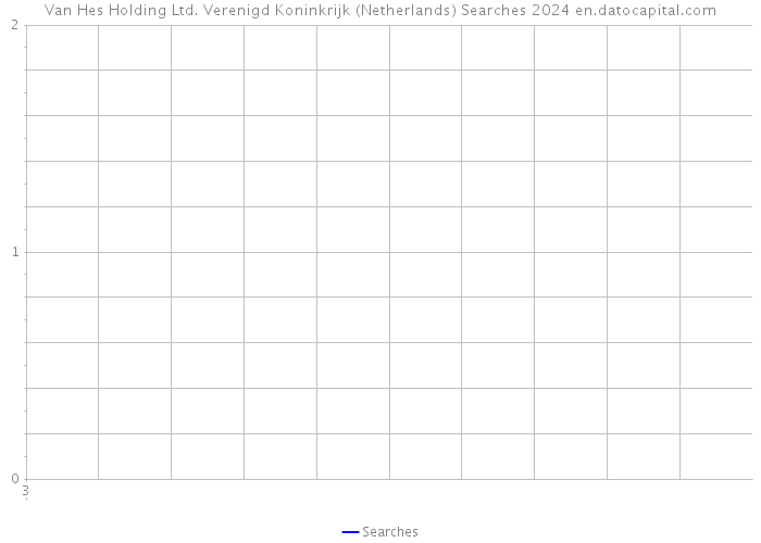Van Hes Holding Ltd. Verenigd Koninkrijk (Netherlands) Searches 2024 