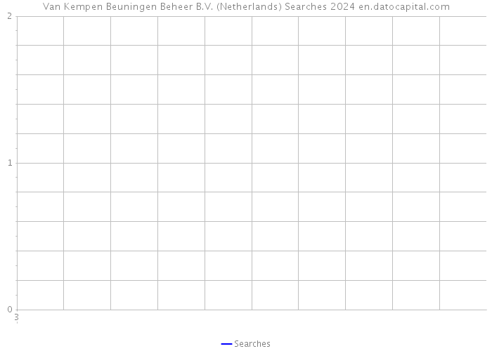 Van Kempen Beuningen Beheer B.V. (Netherlands) Searches 2024 