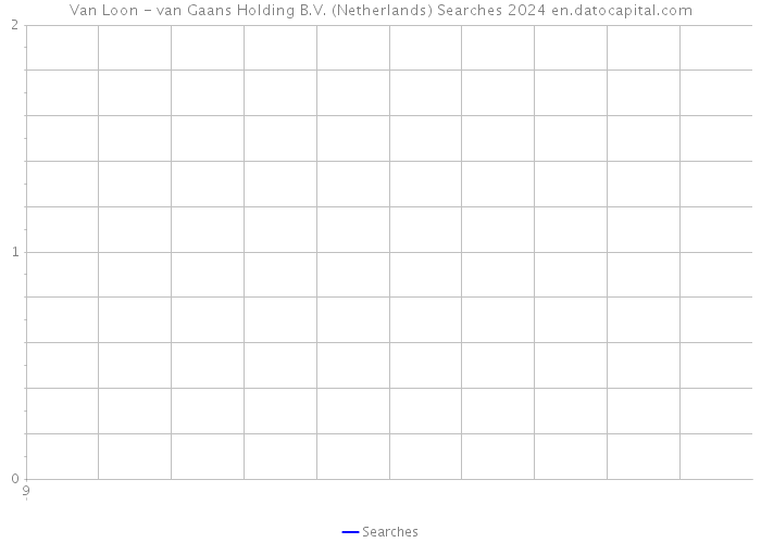 Van Loon - van Gaans Holding B.V. (Netherlands) Searches 2024 