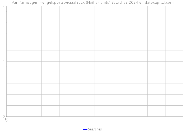 Van Nimwegen Hengelsportspeciaalzaak (Netherlands) Searches 2024 