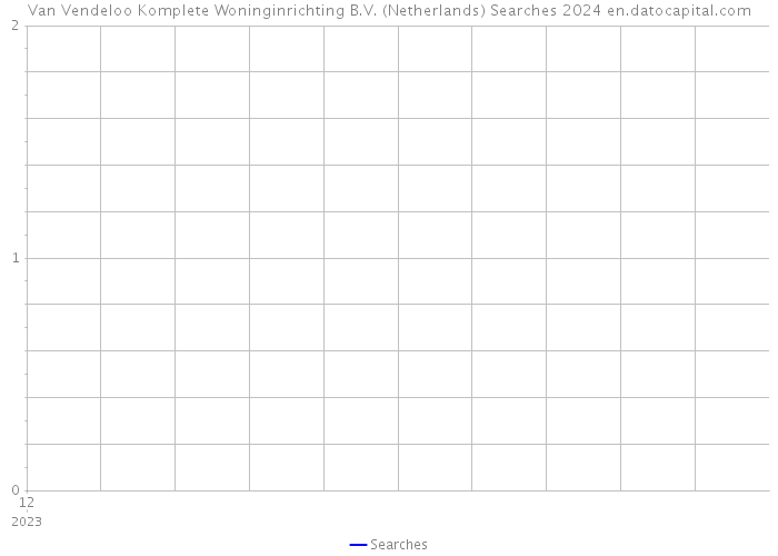 Van Vendeloo Komplete Woninginrichting B.V. (Netherlands) Searches 2024 