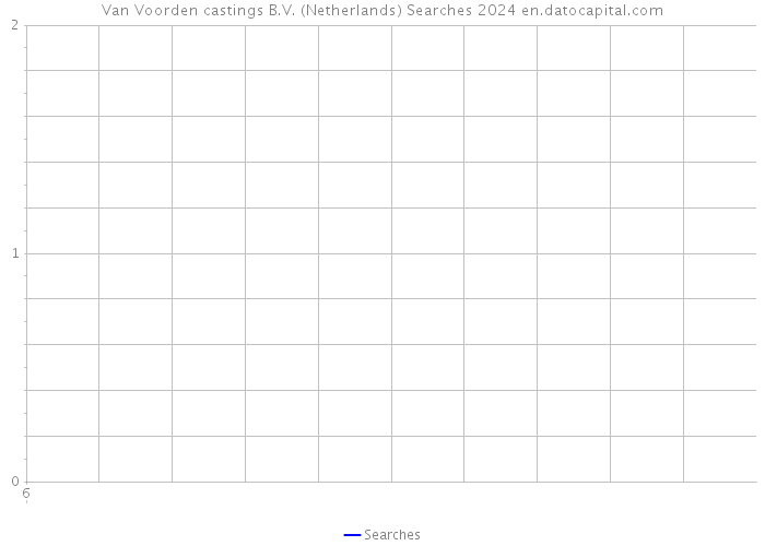 Van Voorden castings B.V. (Netherlands) Searches 2024 