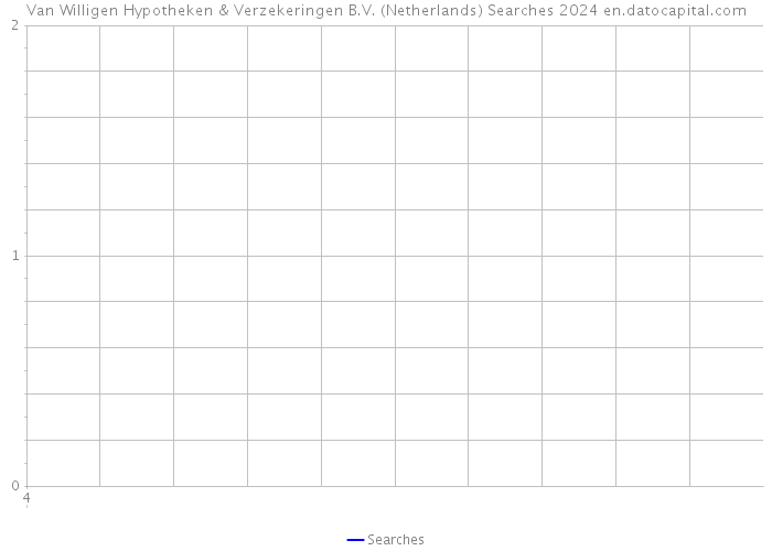 Van Willigen Hypotheken & Verzekeringen B.V. (Netherlands) Searches 2024 