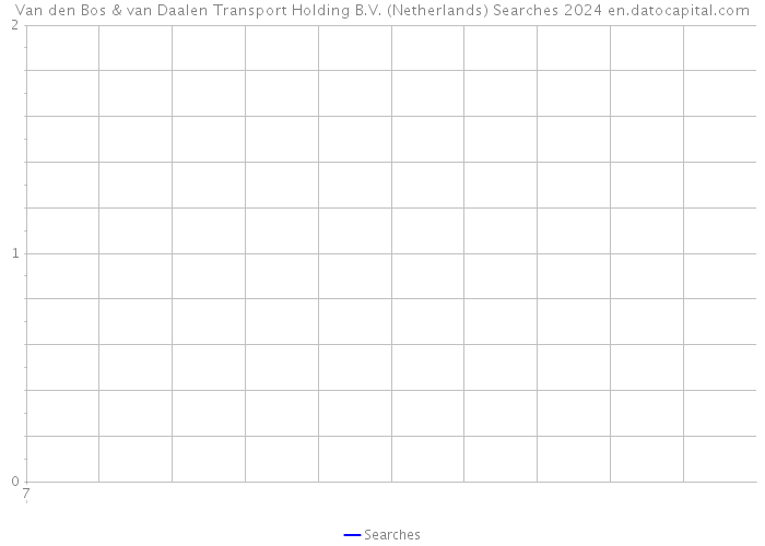 Van den Bos & van Daalen Transport Holding B.V. (Netherlands) Searches 2024 