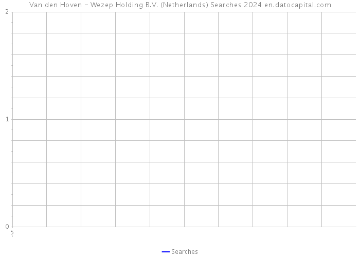 Van den Hoven - Wezep Holding B.V. (Netherlands) Searches 2024 
