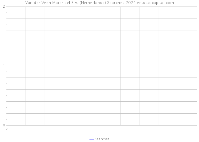 Van der Veen Materieel B.V. (Netherlands) Searches 2024 