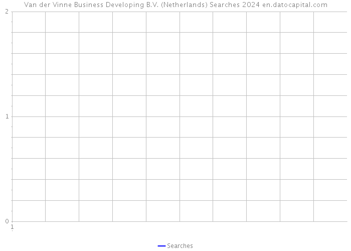 Van der Vinne Business Developing B.V. (Netherlands) Searches 2024 