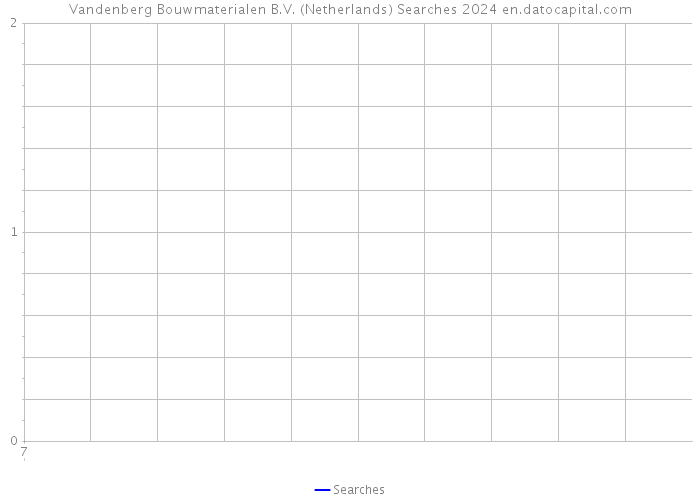 Vandenberg Bouwmaterialen B.V. (Netherlands) Searches 2024 