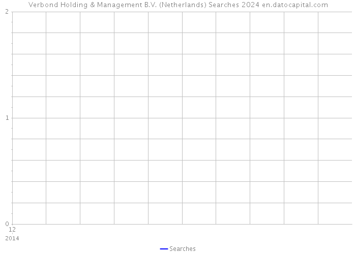 Verbond Holding & Management B.V. (Netherlands) Searches 2024 