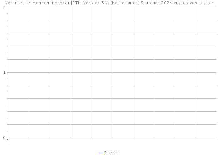 Verhuur- en Aannemingsbedrijf Th. Verbree B.V. (Netherlands) Searches 2024 