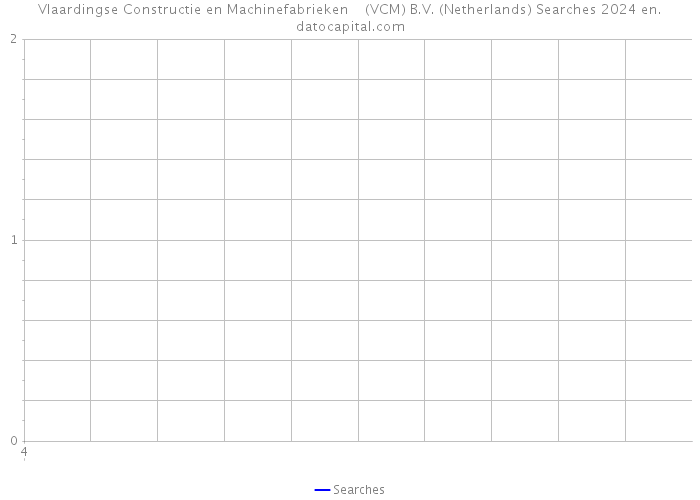 Vlaardingse Constructie en Machinefabrieken (VCM) B.V. (Netherlands) Searches 2024 