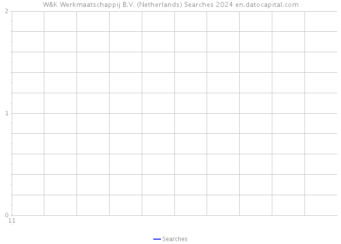 W&K Werkmaatschappij B.V. (Netherlands) Searches 2024 