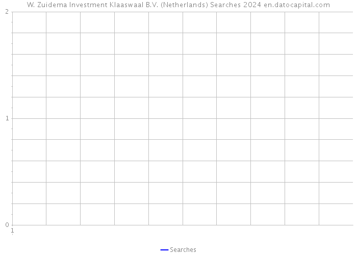 W. Zuidema Investment Klaaswaal B.V. (Netherlands) Searches 2024 