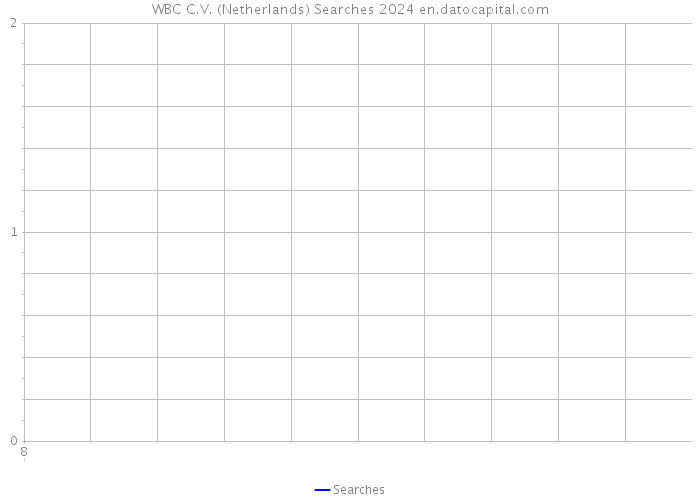 WBC C.V. (Netherlands) Searches 2024 