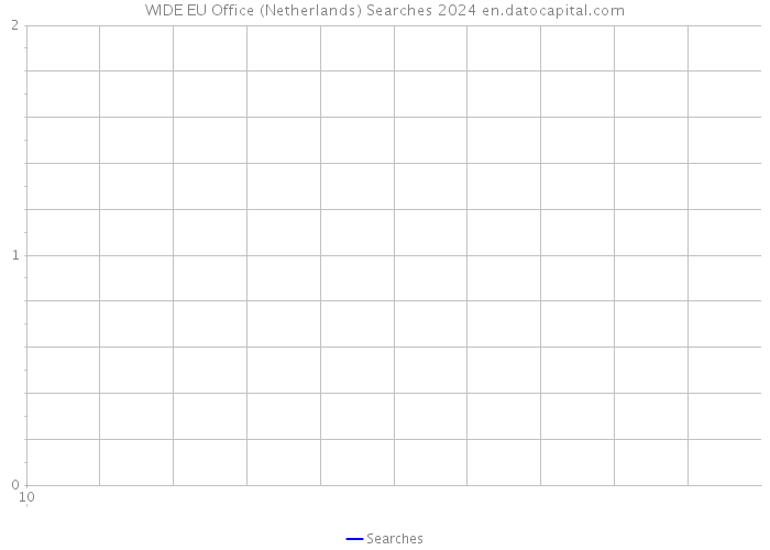 WIDE EU Office (Netherlands) Searches 2024 