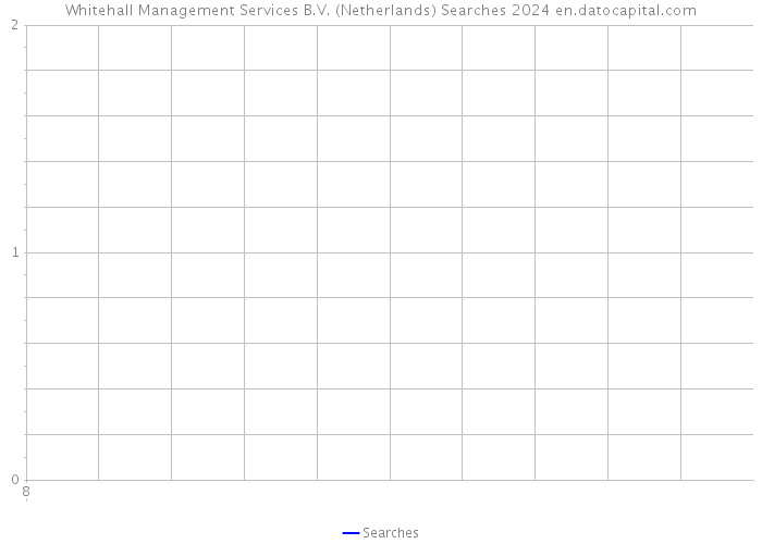 Whitehall Management Services B.V. (Netherlands) Searches 2024 