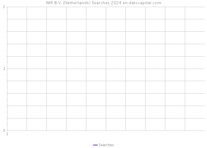 WiR B.V. (Netherlands) Searches 2024 