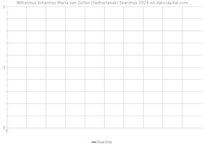 Wilhelmus Johannes Maria van Zuilen (Netherlands) Searches 2024 