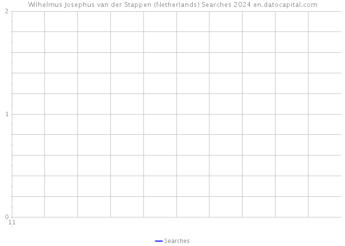 Wilhelmus Josephus van der Stappen (Netherlands) Searches 2024 