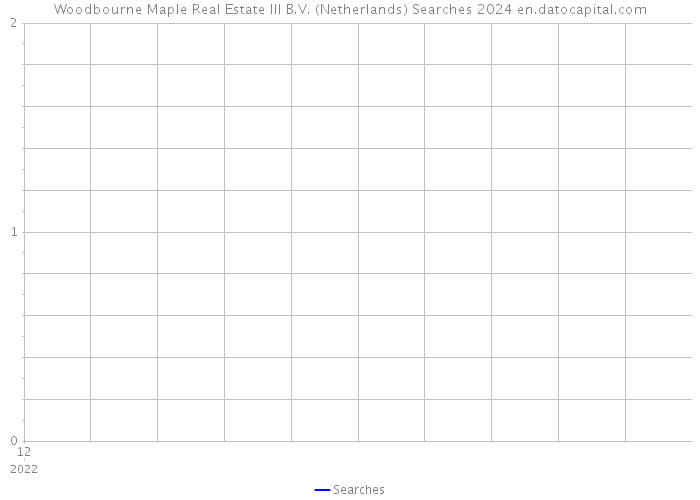 Woodbourne Maple Real Estate III B.V. (Netherlands) Searches 2024 