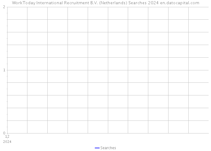 WorkToday International Recruitment B.V. (Netherlands) Searches 2024 