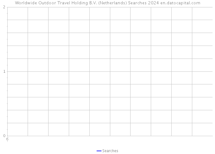 Worldwide Outdoor Travel Holding B.V. (Netherlands) Searches 2024 