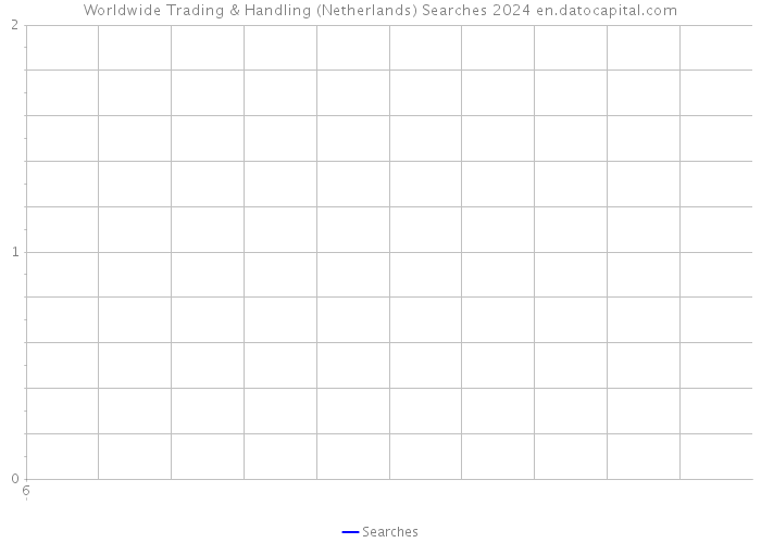 Worldwide Trading & Handling (Netherlands) Searches 2024 